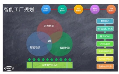 動力電池工業4.0時代 人工智能如何重塑行業格局，誰能成為下一個CATL？