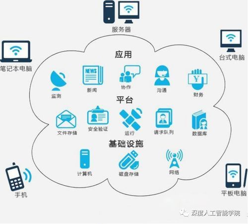 人工智能應用軟件開發 從構思到部署的完整流程概述