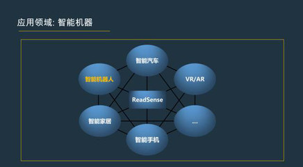 計算機視覺之路 人工智能在視覺感知與應用軟件開發中的探索