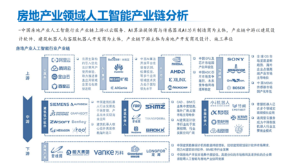 地產科技新篇章 AI人工智能應用軟件的開發與應用