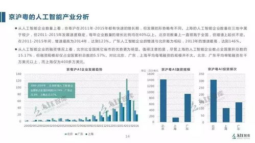 烏鎮發布《2017全球人工智能發展報告》 人工智能應用軟件開發新紀元