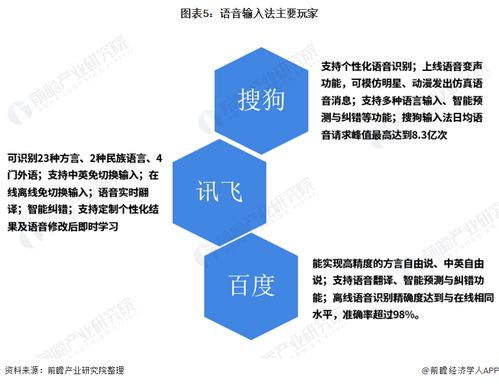 2021年中國人工智能行業市場現狀與競爭格局分析 智能辦公領域翻譯機成為主要產品