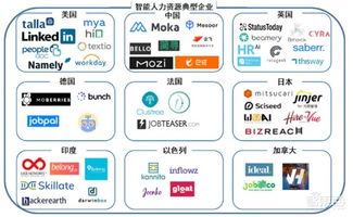 2018世界人工智能產業發展深度分析報告 人工智能應用軟件開發