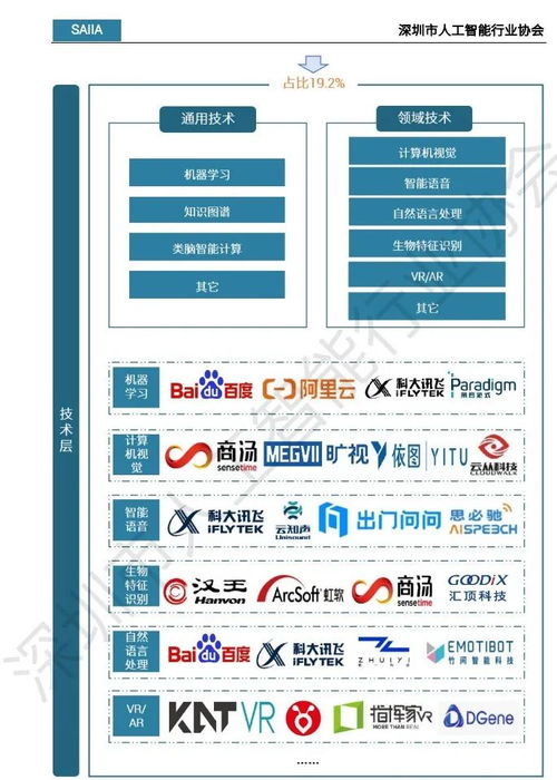 2023人工智能發展白皮書 應用軟件開發的變革與未來